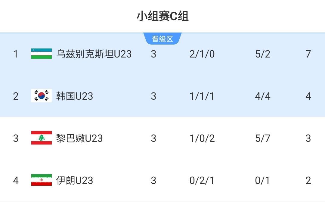米兰体育登录入口-对手确定了！国足U23小组第一出线将战韩国，输泰国仍有晋级可能